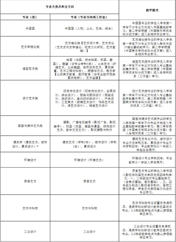 2019中国美术学院本科招生简章公布!各名称及代码分享!