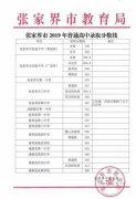 2019湖南张家界中考录取分数线公布！慈利县第一中学605分！