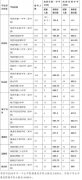 2019黑鸡西中考录取分数线公布！鸡西市第一中学630！