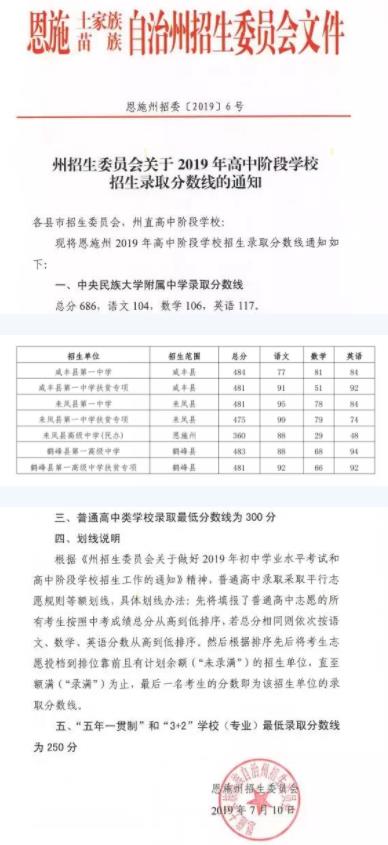 2019年湖北恩施中考录取分数线公布!普通高中较低线300分!