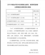 2019山东烟台（中考）职业、师范教育学校分数线较新公布！