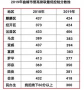 2019曲靖中考高中录取分数线公布！麒麟区424分！