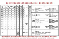 2019昭通中考录取分数线公布！昭阳区一中500分！