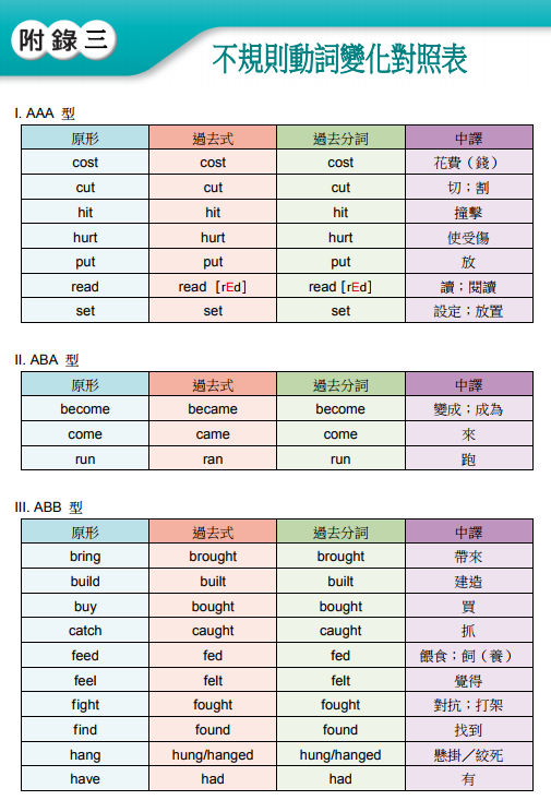 初英语动词原形、过去式、过去分词对照表