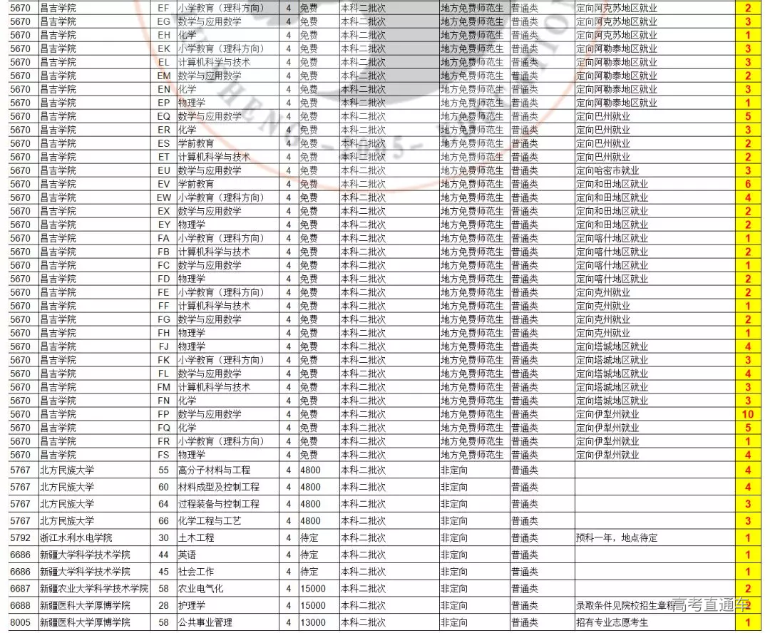 2019年新疆高考单列类文史类、理工类(对口援疆计划)二批次征集志愿