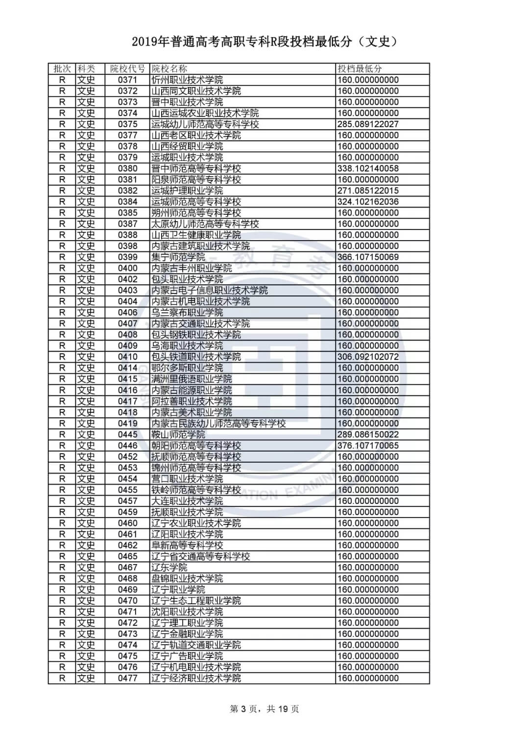 甘肃省2019年高考高职专科R段（文史类）较低投档分数线，中国民航492