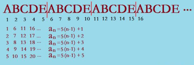 启智杯：一个2014位数,从左到右第2、3位..请问该数的第一位数字是几？