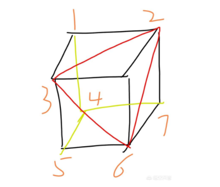 一个正方体砍掉一个角，有几种砍法，还剩几个角？