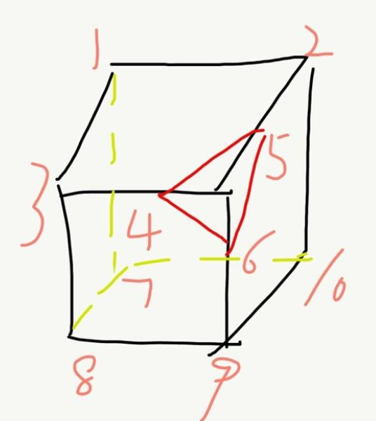 一个正方体砍掉一个角，有几种砍法，还剩几个角？