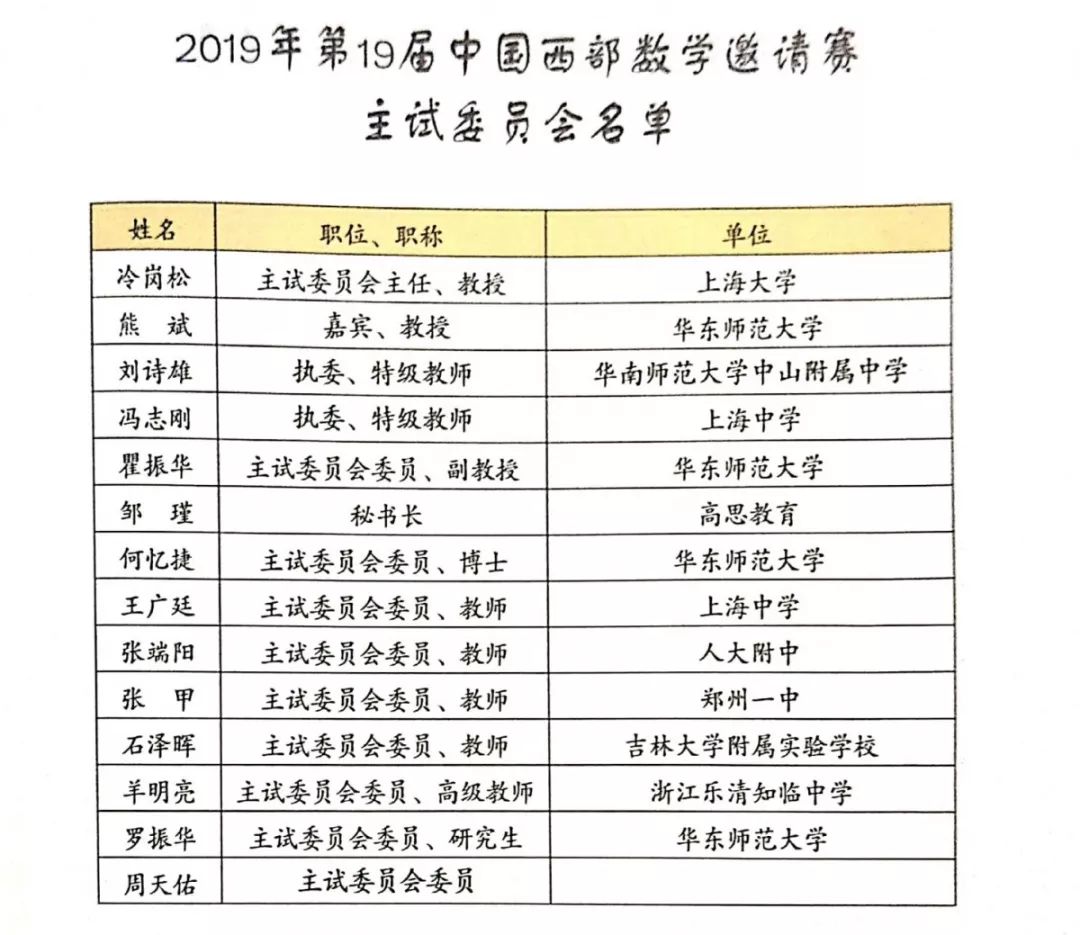 2019年中国西部数学邀请赛第一次、第二次测试试题，每次考4个题