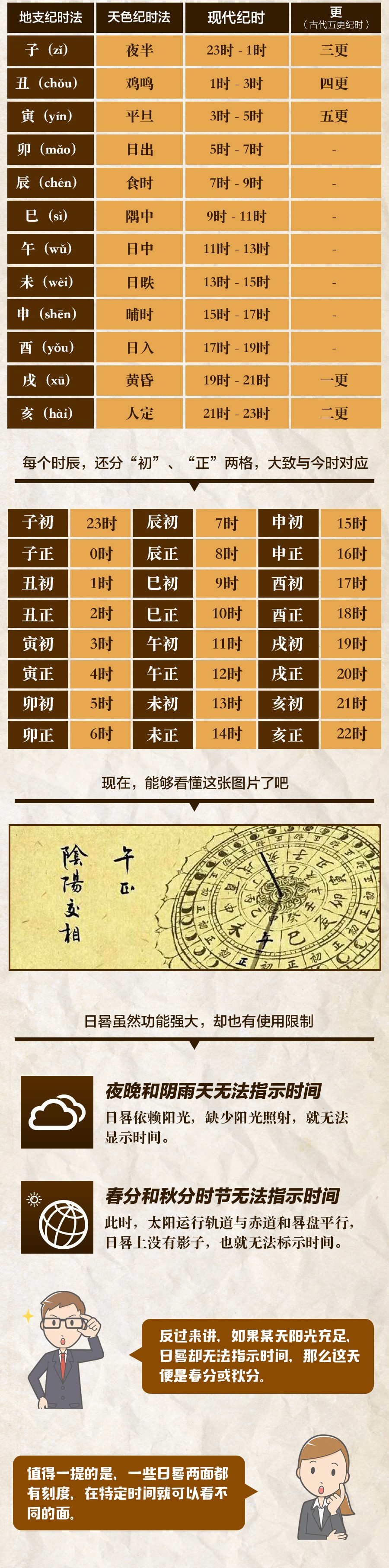 《长安十二时辰》中日晷图你会看吗？日晷在古代是如何计时的？
