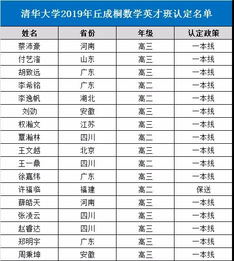 2020清华丘成桐数学英才班什么时候开始？高二、高三学生注意