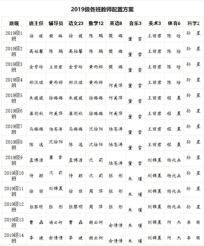 育才分班名单，育才实验小学2019一年级新生分班名单公布