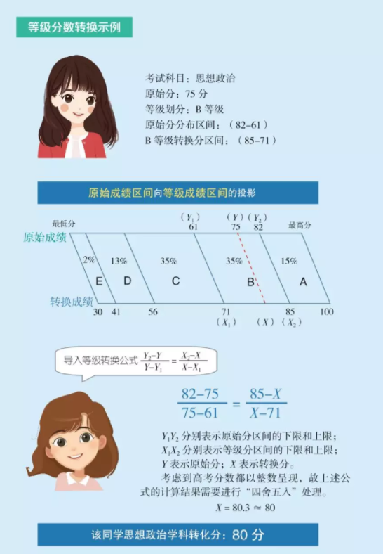 辽宁省新高考“3+1+2”模式该如何计算高考分数？高考政策解读！