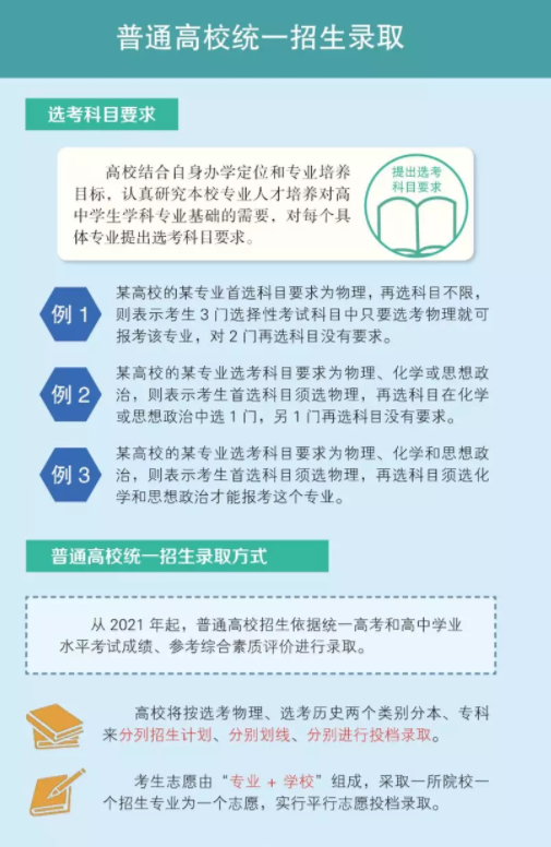 辽宁省新高考“3+1+2”模式该如何计算高考分数？高考政策解读！