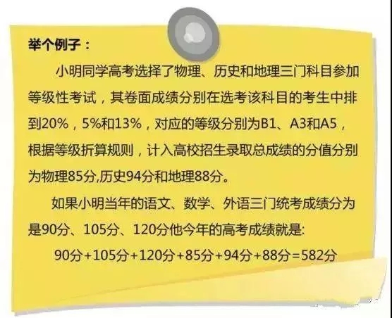 2020北京新高考政策解读！高考总分+等级赋分+选科要求！