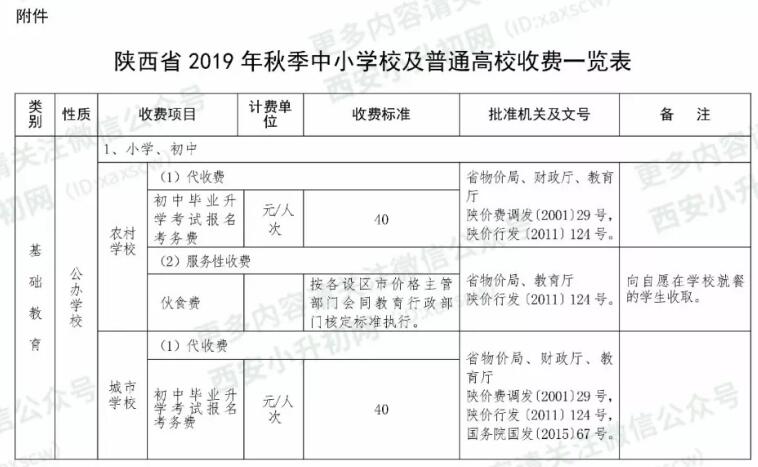 陕西省2019年秋季中小学收费标准一览表