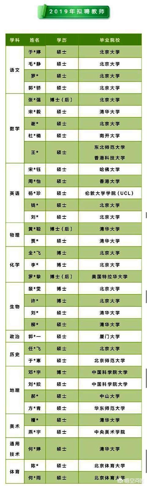 贵州师范大学录取分数线高不高？贵州师范大学怎么样呢？