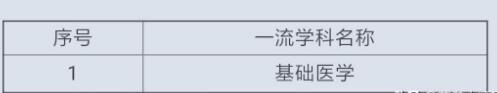 比较好的军医大学