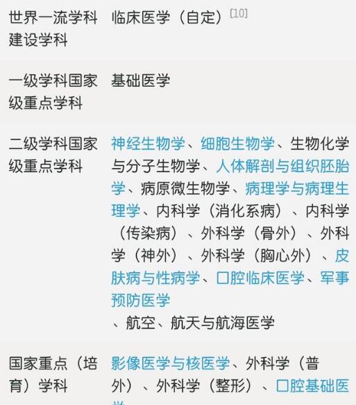 比较好的军医大学