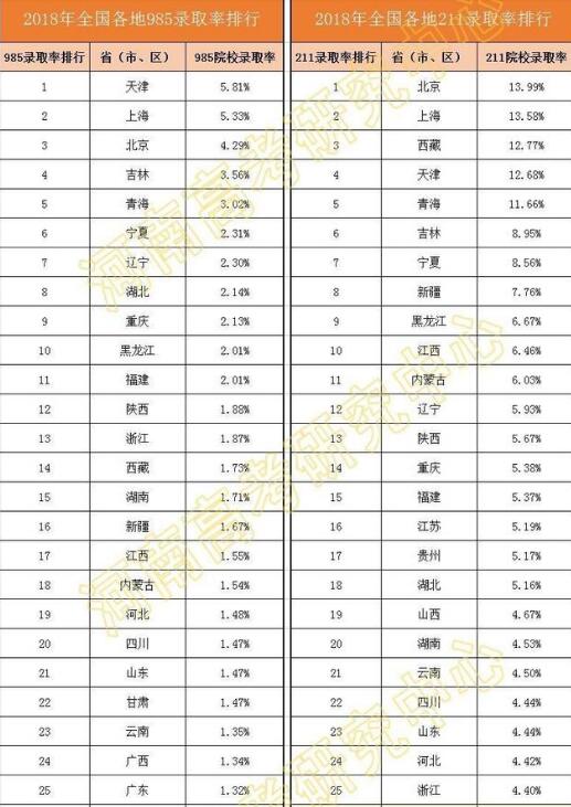 高考分析：现在大学录取率很高，为什么高中学生压力仍然很大？