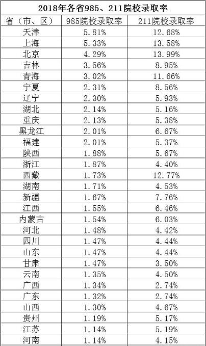 高考录取率高吗？为什么现在的高中学生压力越来越大？