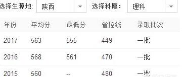 华东理工大学比江南大学好吗？这两所大学哪个更强？