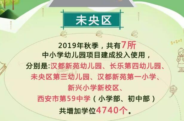 2019年西安市未央区新增的学校