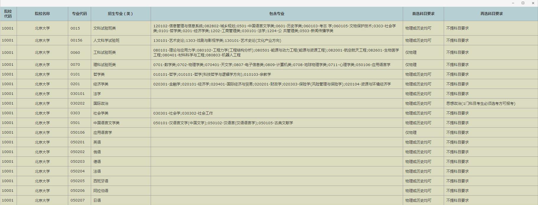 重磅！重庆市2021新高考选科要求政策较新出台！3+1+2模式怎么选？
