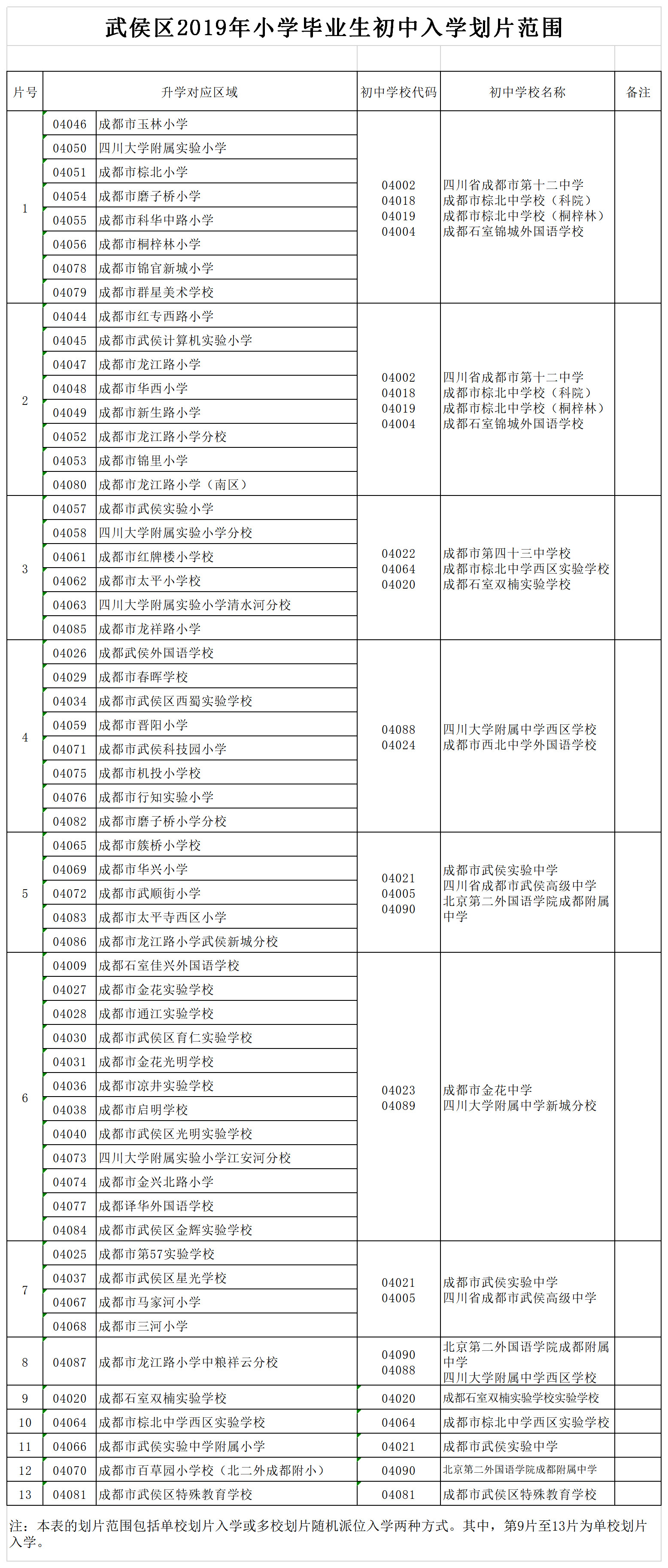 2019年小升初划片有哪些变化?成华区可以选择哪些学校?成都2020届小升初家长参考