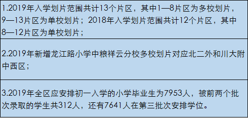 2019年小升初划片有哪些变化?成华区可以选择哪些学校?成都2020届小升初家长参考