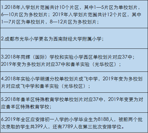 2019年小升初划片有哪些变化?成华区可以选择哪些学校?成都2020届小升初家长参考