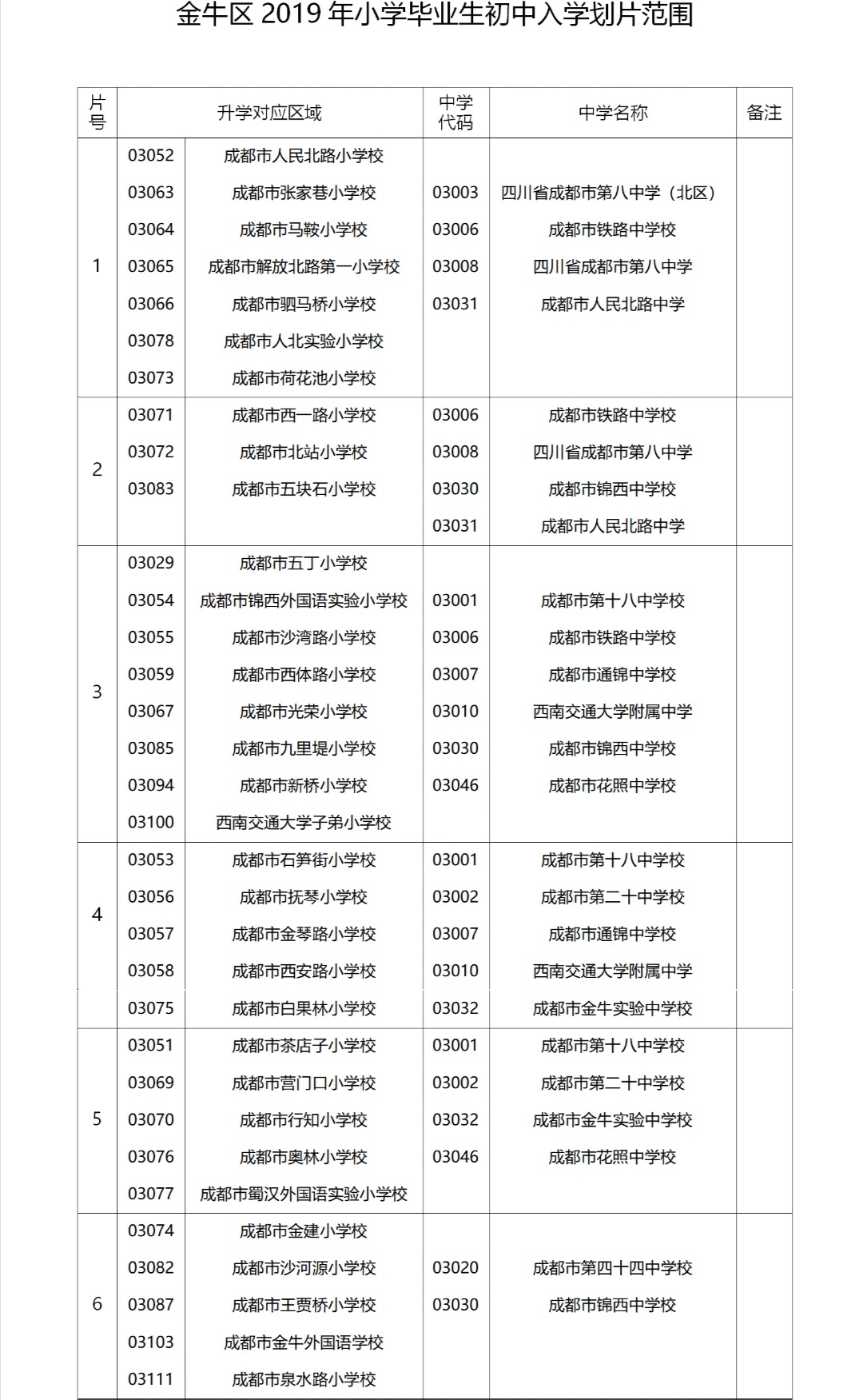 2019年小升初划片有哪些变化?成华区可以选择哪些学校?成都2020届小升初家长参考