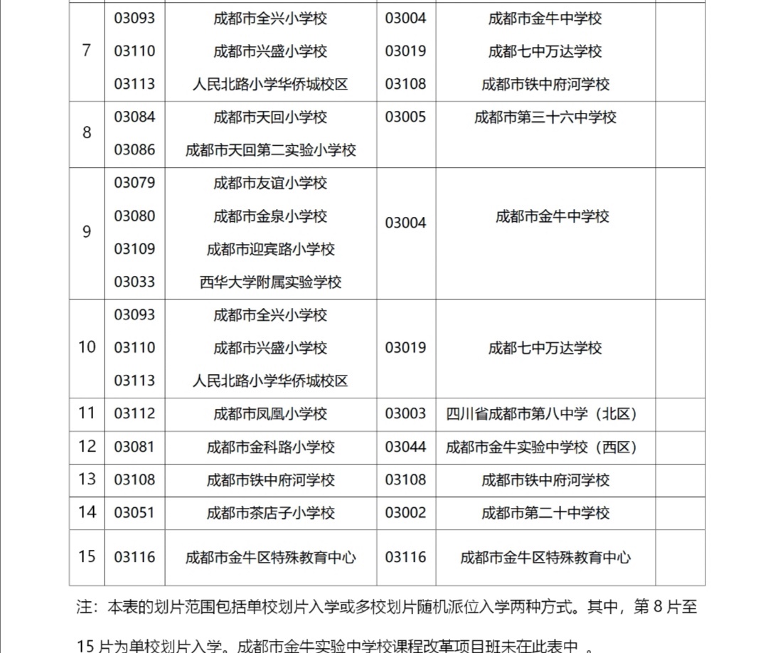 2019年小升初划片有哪些变化?成华区可以选择哪些学校?成都2020届小升初家长参考