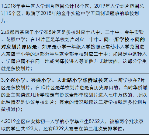 　　对比金牛区2019和2018年的入学划片范围可以看出：