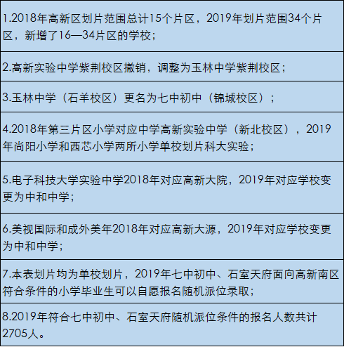 2019年小升初划片有哪些变化?成华区可以选择哪些学校?成都2020届小升初家长参考