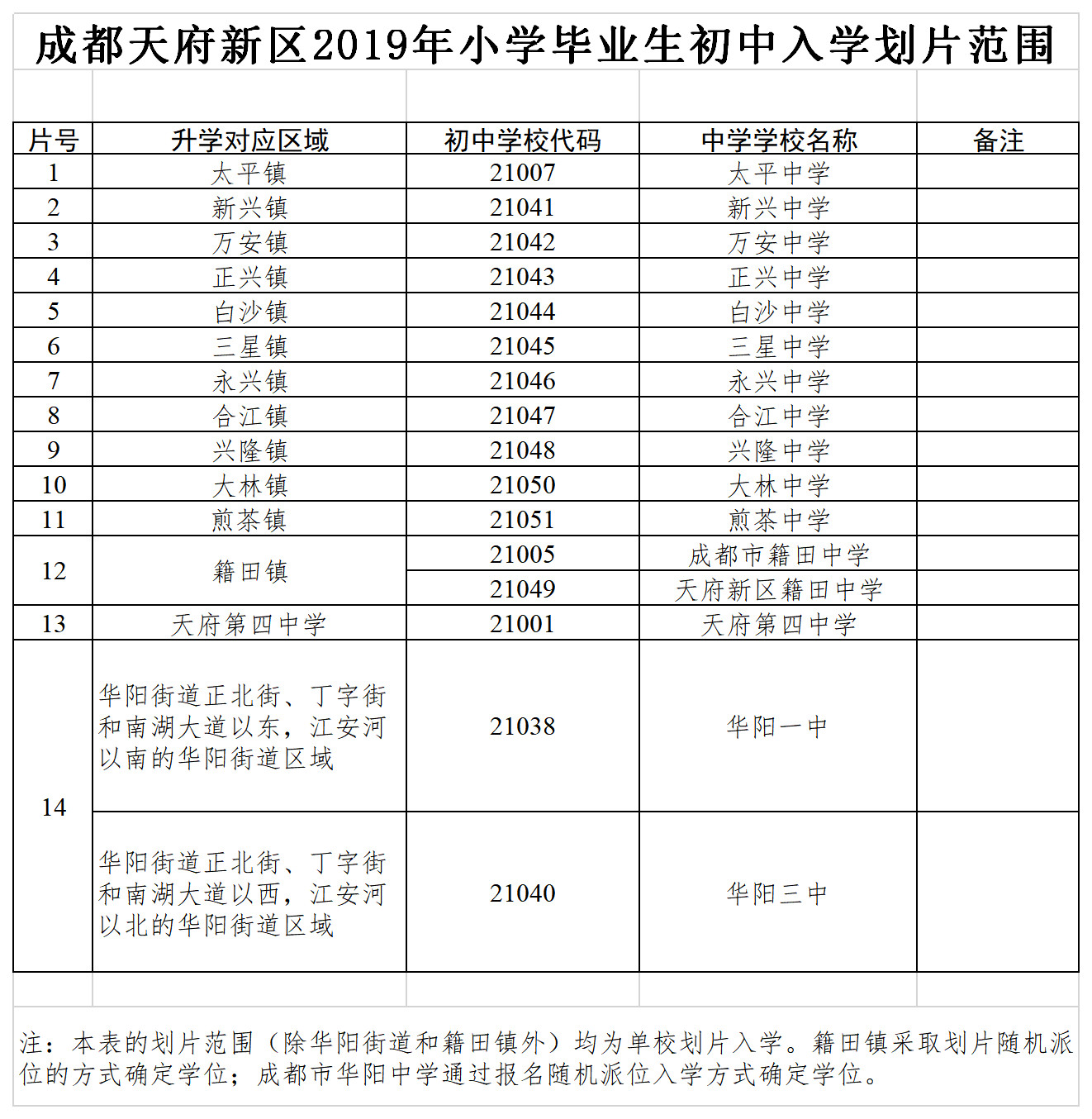 2019年小升初划片有哪些变化?成华区可以选择哪些学校?成都2020届小升初家长参考