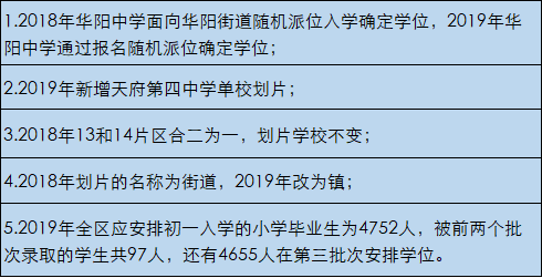 2019年小升初划片有哪些变化?成华区可以选择哪些学校?成都2020届小升初家长参考