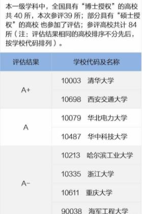 電氣工程及其自動化排名靠前的院校有哪些?實(shí)力如何?