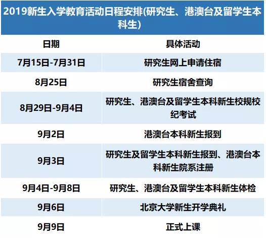 北京大学2019级本科新生入学要准备什么?要注意什么?
