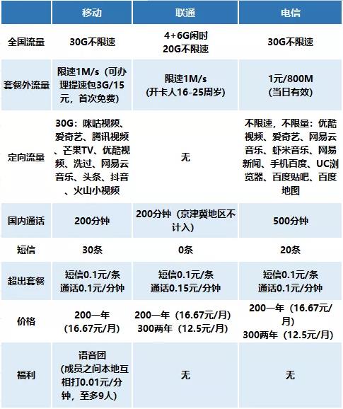 北京大学2019级本科新生入学要准备什么?要注意什么?