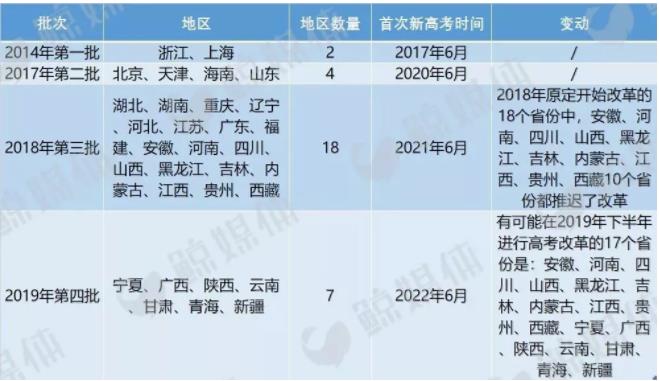 湖南省公布了新高考选科要求!新高考都有哪些内容?