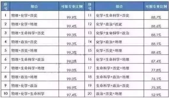 湖南省公布了新高考选科要求!新高考都有哪些内容?