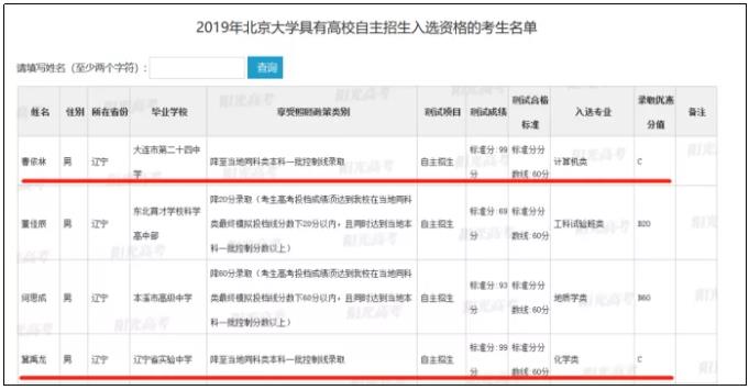 2019年清華北大錄取情況分析，在各省市的提檔線有什么變化?