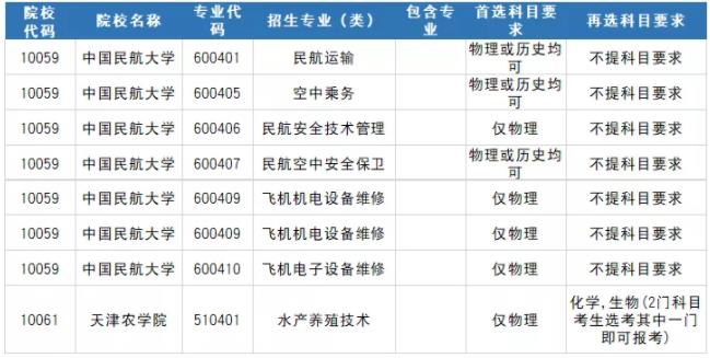 2021年重庆市新高考3+1+2模式选考科目有什么要求呢?