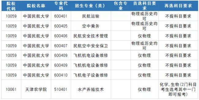 2021年重慶市新高考3+1+2模式選考科目有什么要求呢?