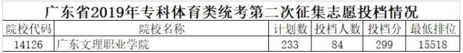 廣東省2019年?？频诙窝a(bǔ)錄投檔線公布，你被錄取的可能性大嗎?