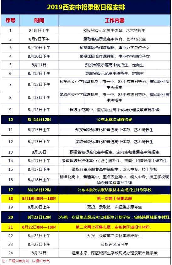 2019年西安市中考錄取結果查詢入口!附城六區(qū)高中學校錄取分數線!