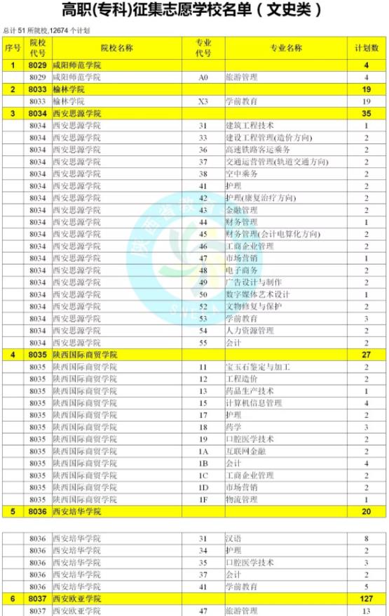 2019陕西省高职专科第二次征集志愿开始!都有哪些学校?