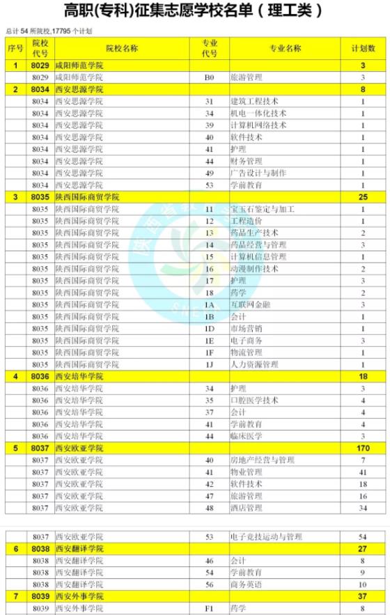 2019陜西省高職?？频诙握骷驹搁_始!都有哪些學(xué)校?